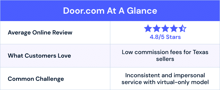 door.com real estate overview