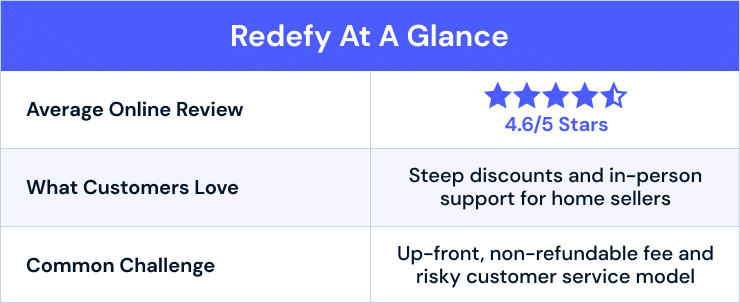 redefy reviews overview