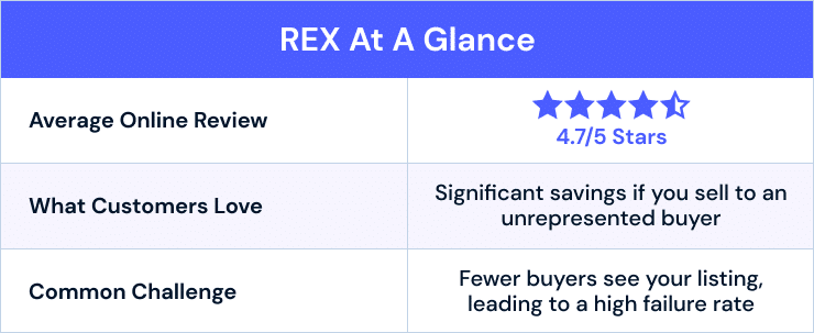 rex real estate overview