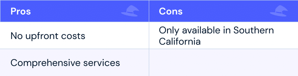 Pros: No upfront costs; comprehensive services
Cons: Only available in Southern California