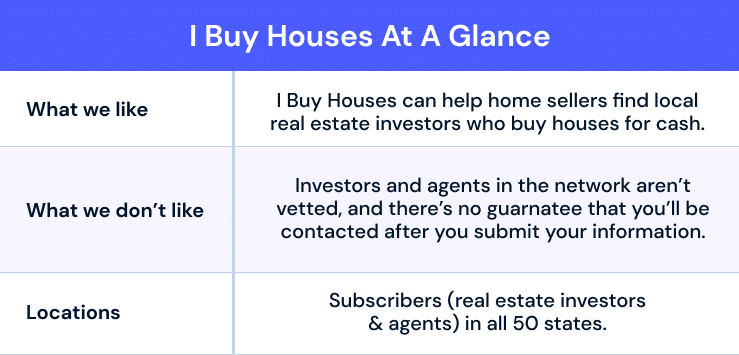 I Buy Houses Pros and cons. Advantages include that I Buy Houses helps sellers find local real estate investors who buy houses for cash. Disadvantages include that I Buy Houses doesn't vet the agents in its network, and that most cash home buyers pay less than you'd get on the open marekt.