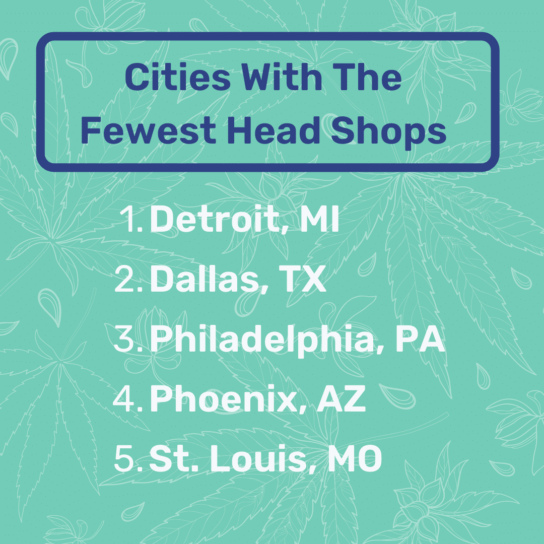 fewest head shops