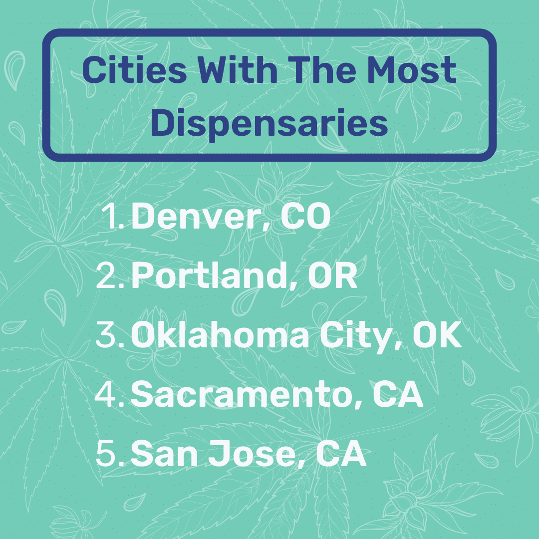 cities with most dispensaries
