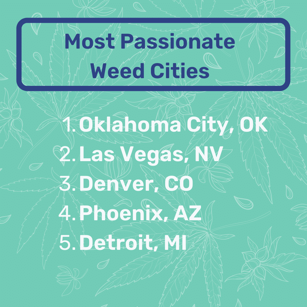 most passionate weed cities