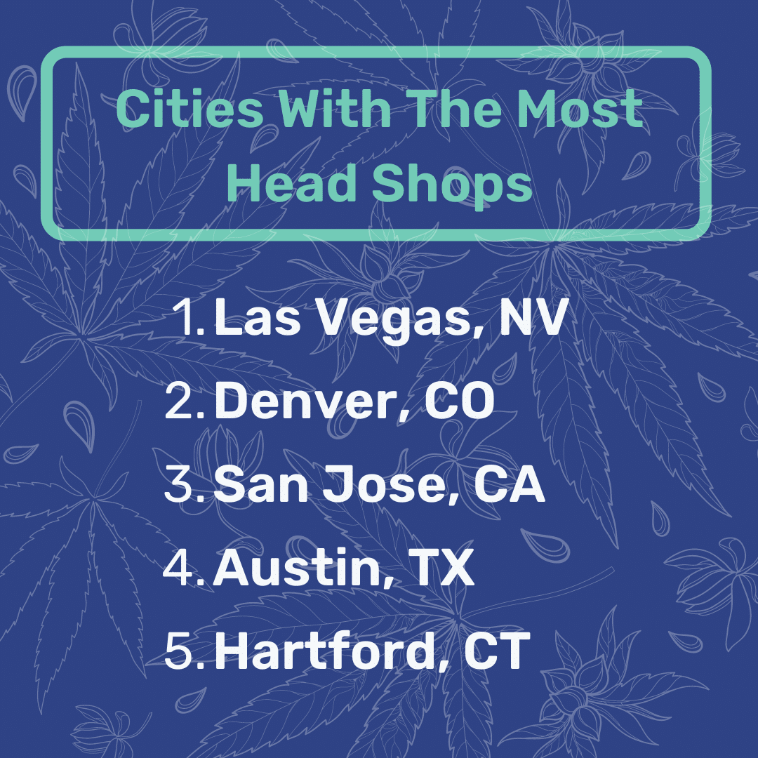 cities with most head shops
