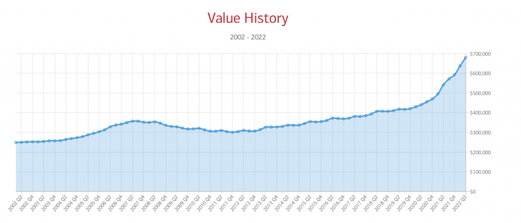 bank-of-america-home-value-chart