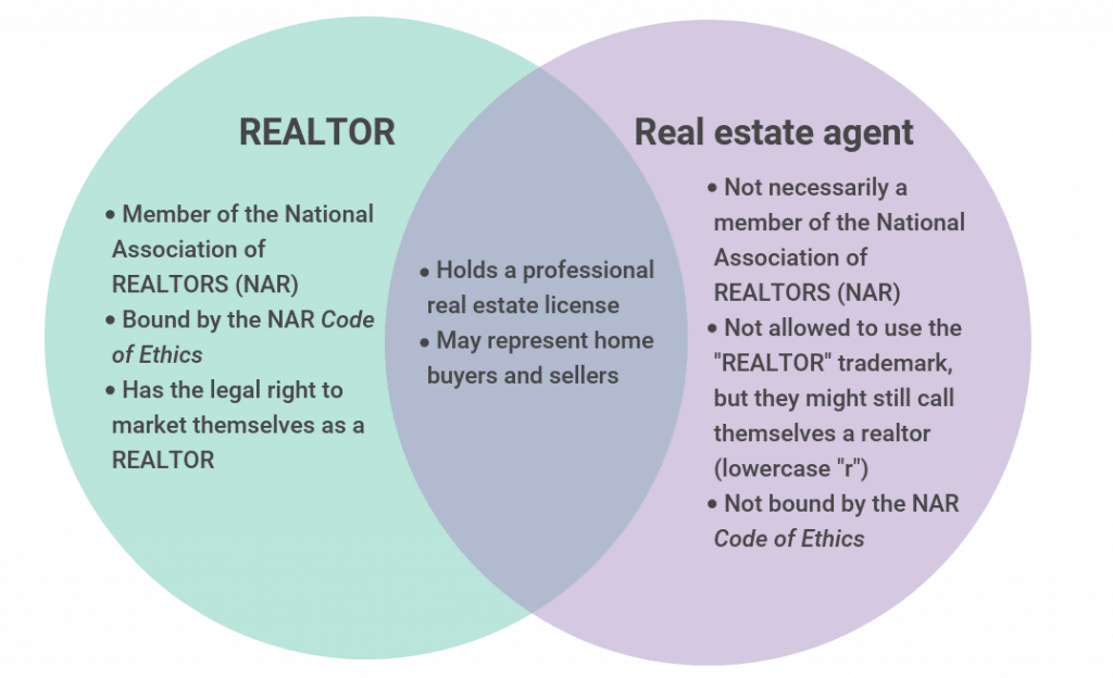realtor vs real estate agent