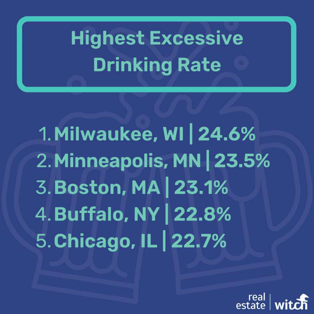 Highest Excessive Drinking Rate