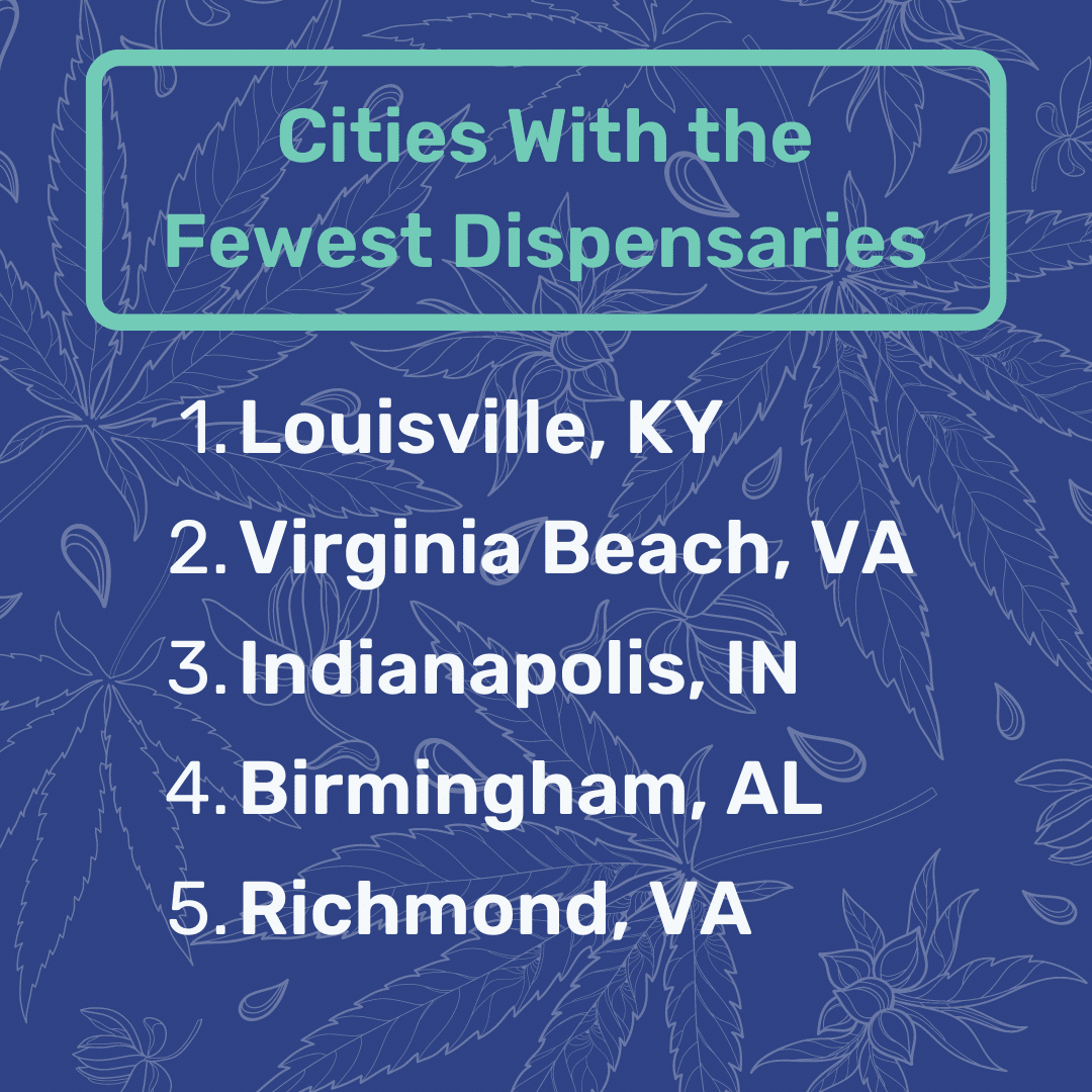 Cities With the Fewest Dispensaries
