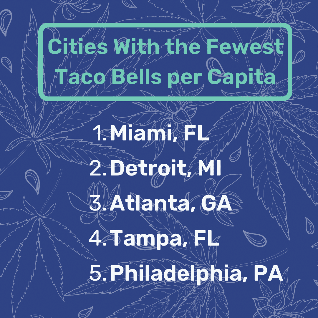 Cities With the Fewest Taco Bells