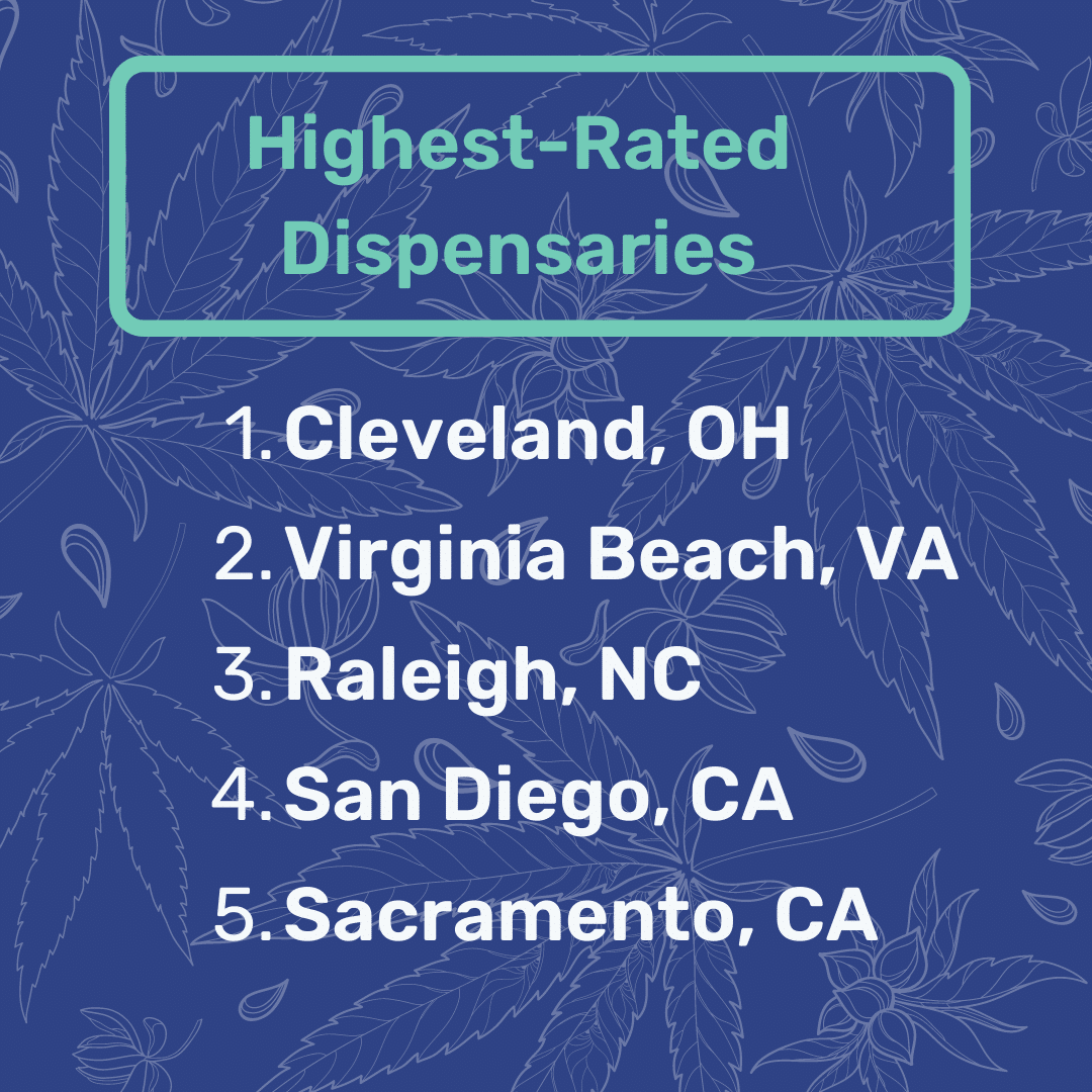 Highest-Rated Dispensaries