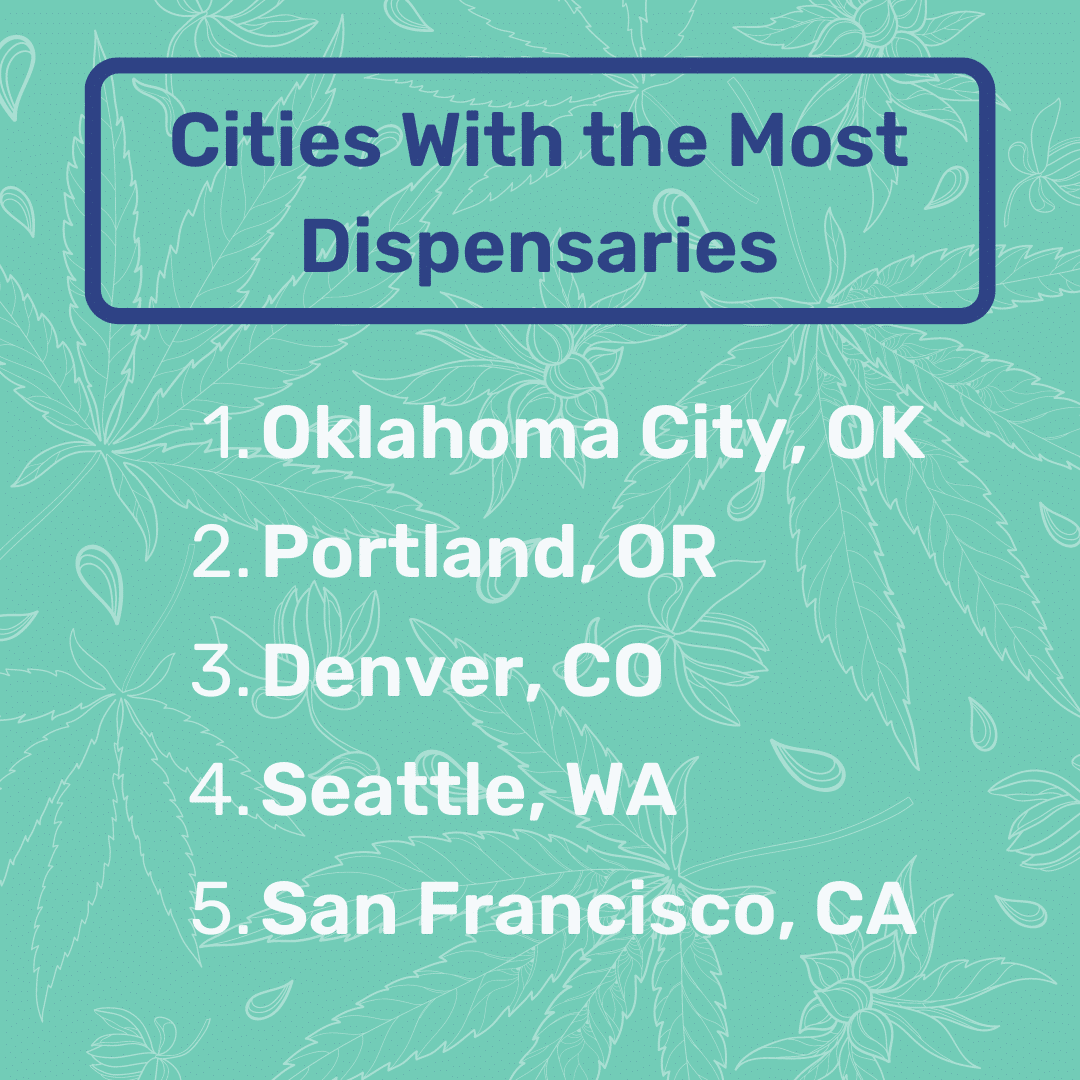 Cities With the Most Dispensaries