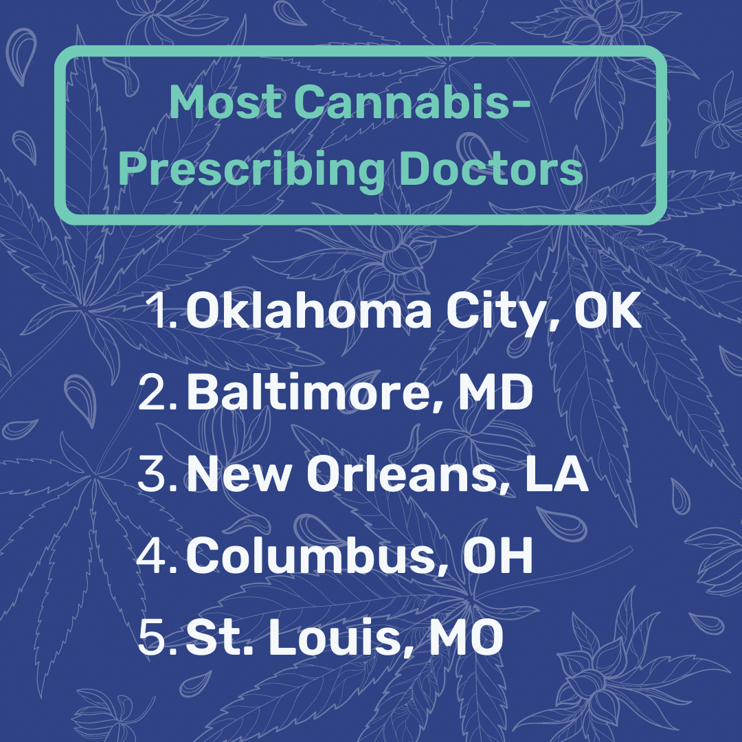 Most Cannabis Doctors