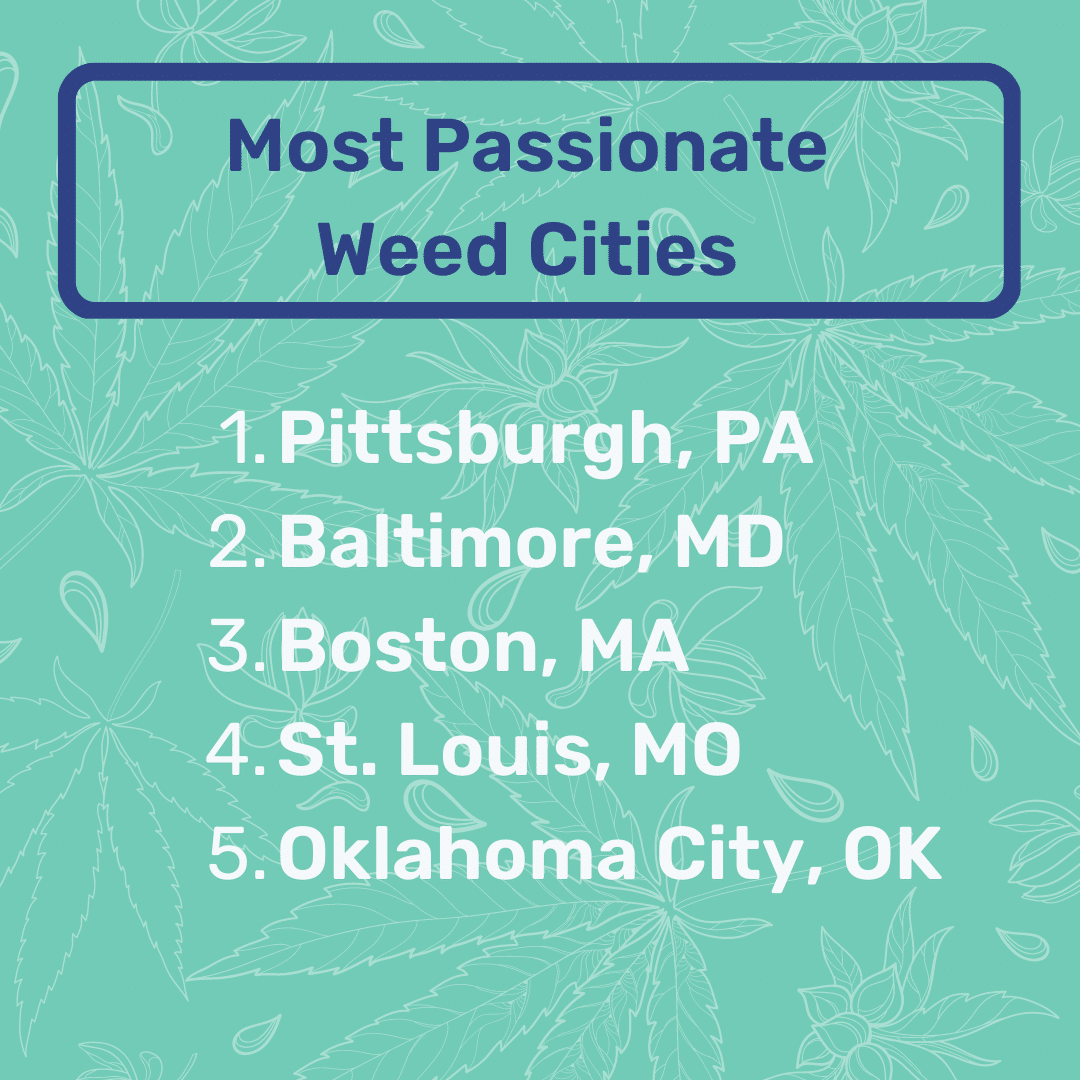 Most Passionate Weed Cities