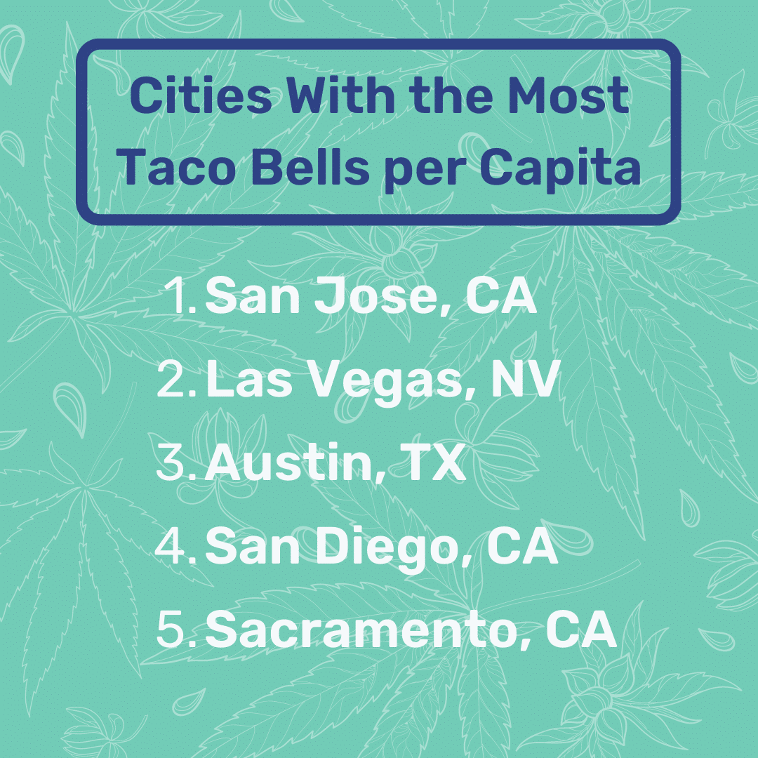 Cities With the Most Taco Bells