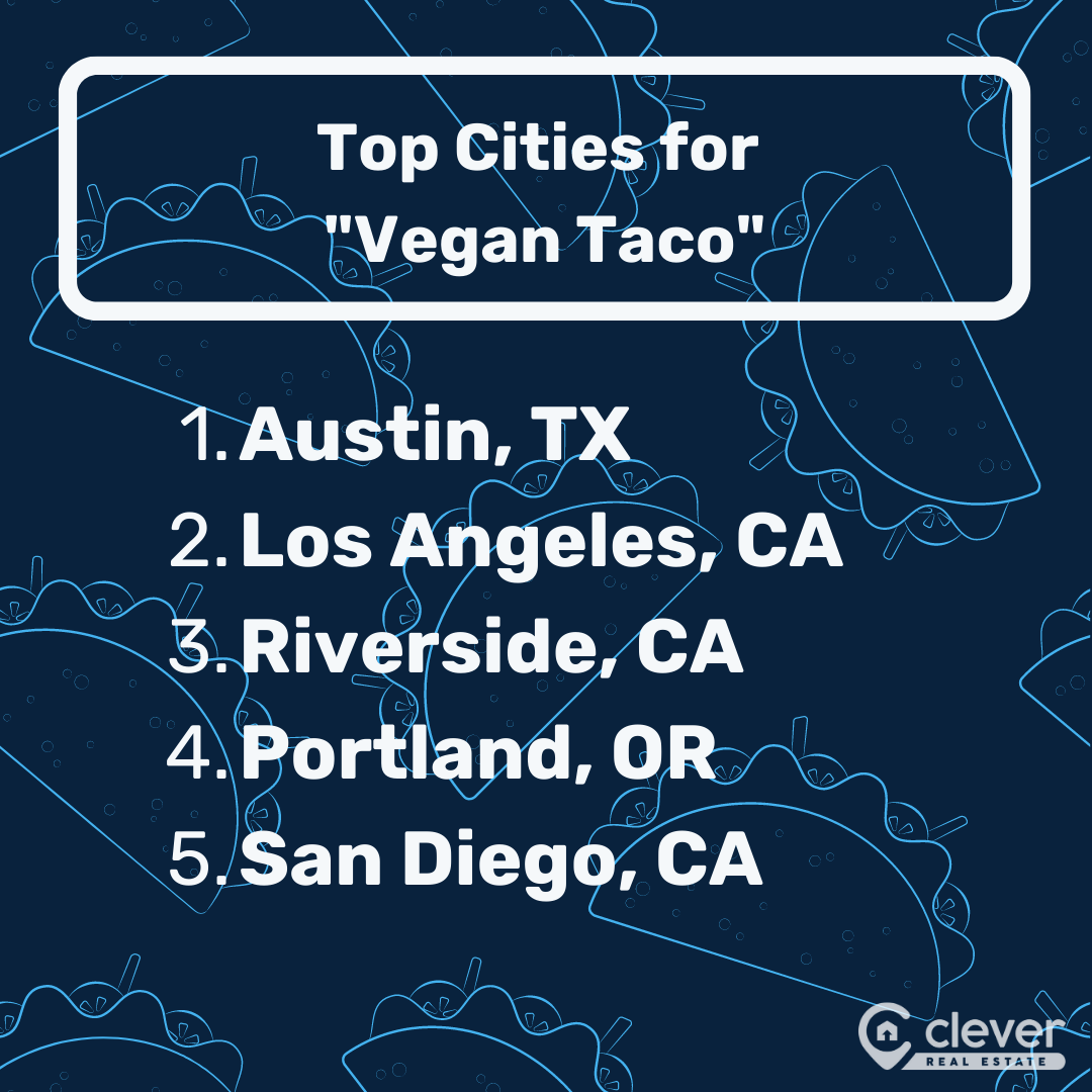Top cities for vegan tacos best city for vegan tacos Austin Los Angeles Riverside Portland San Diego