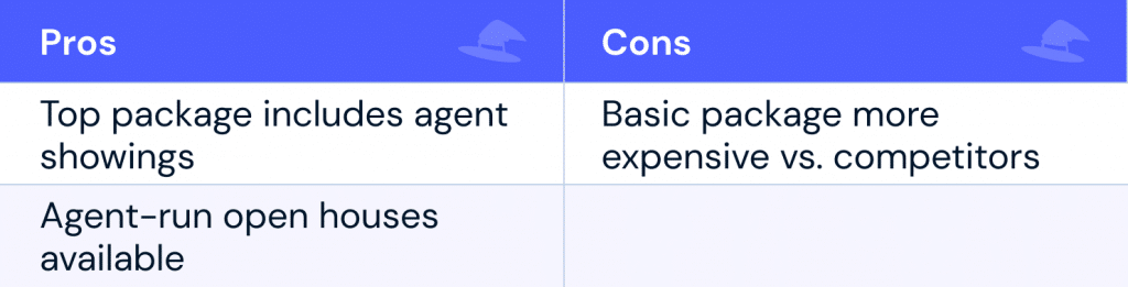 Pros: Top package includes agent showings; agent-run open houses Cons:basic package is more expensive compared to competitors