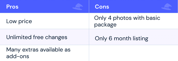 Pros: low price; unlimited free changes; many extra available as add-ons Cons: Only 4 photos with basic package; only 6 month listing