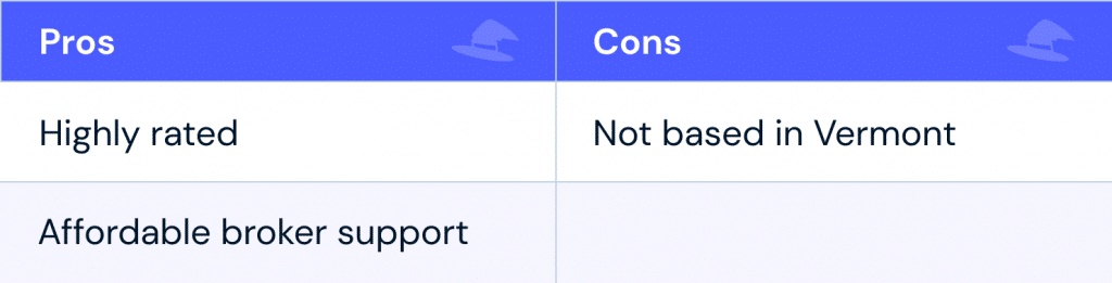 Pros: highly rated; affordable broker support Cons: not based in Vermont