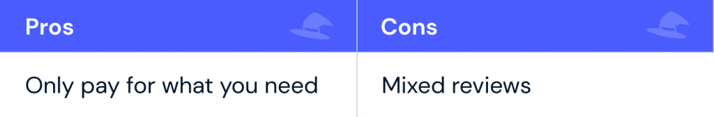 Pros: only pay for what you need Cons: mixed reviews