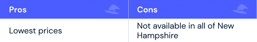 Pros: lowest prices Cons: not available in all of New Hampshire