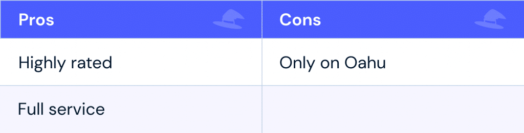 Pros: highly rated; full service Cons: only on Oahu 