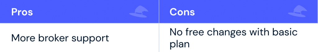 Pros: More broker support Cons: No free changes with basic plan