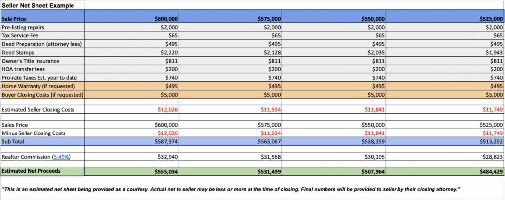 sellers-net-sheet