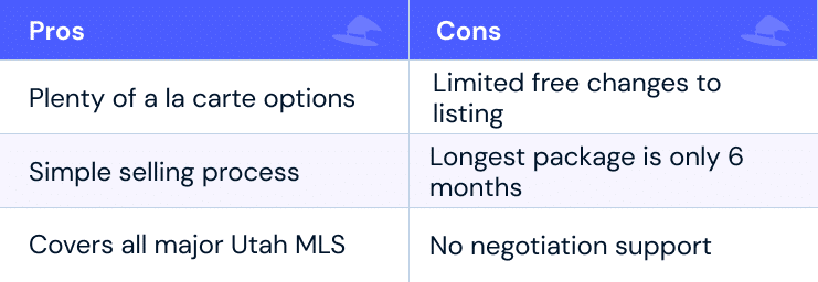 Pros: Plenty of a la carte options; Simple selling process; Covers all major Utah MLS Cons: Limited free changes to listing; Longest package is only 6 months; No negotiation support
